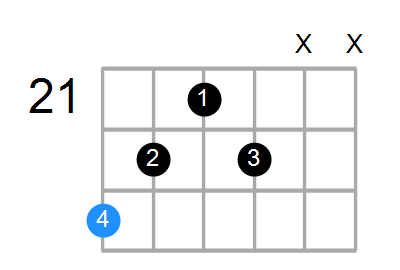 D#aug(add9) Chord